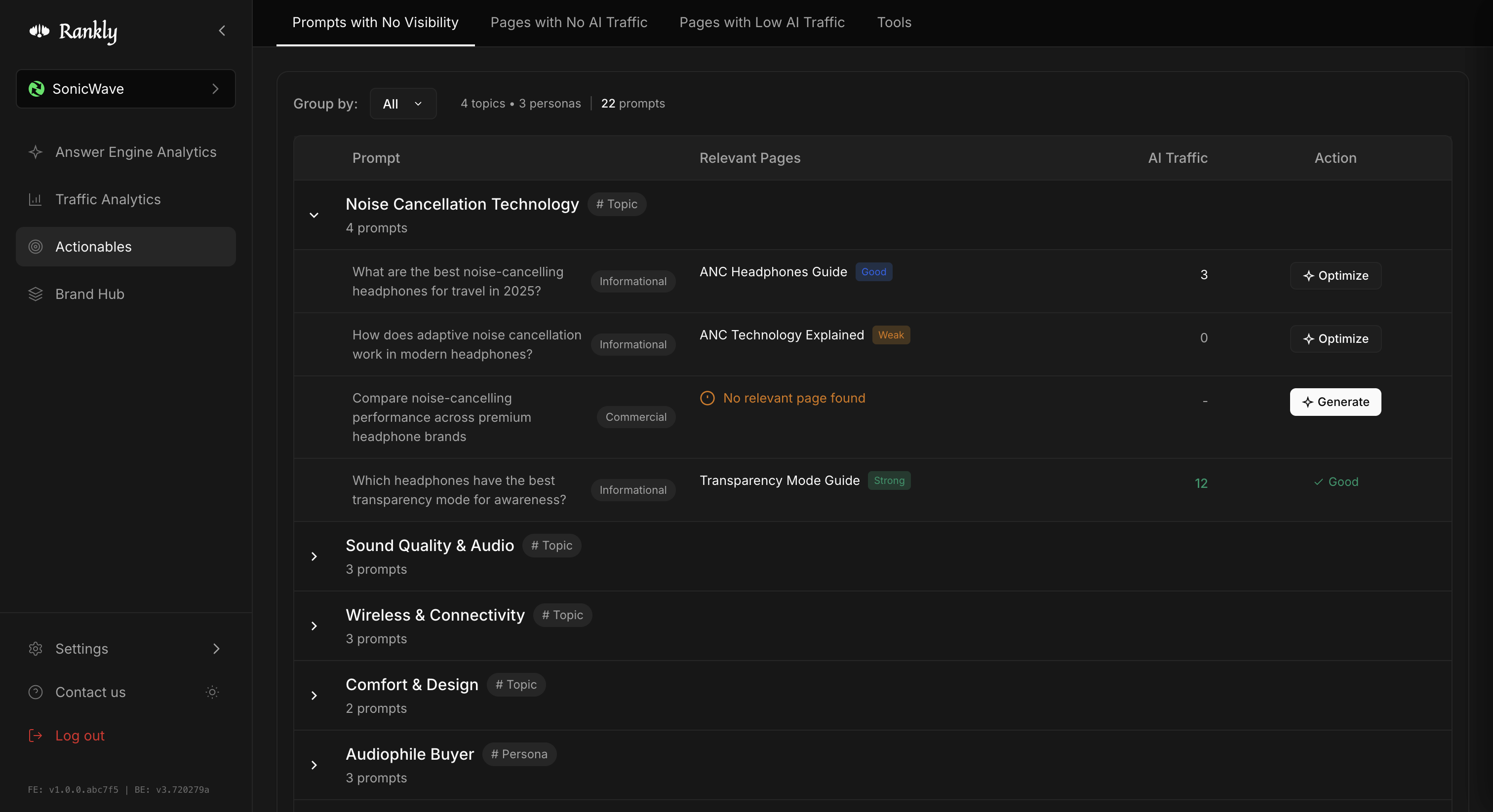 Rankly Actionables Dashboard