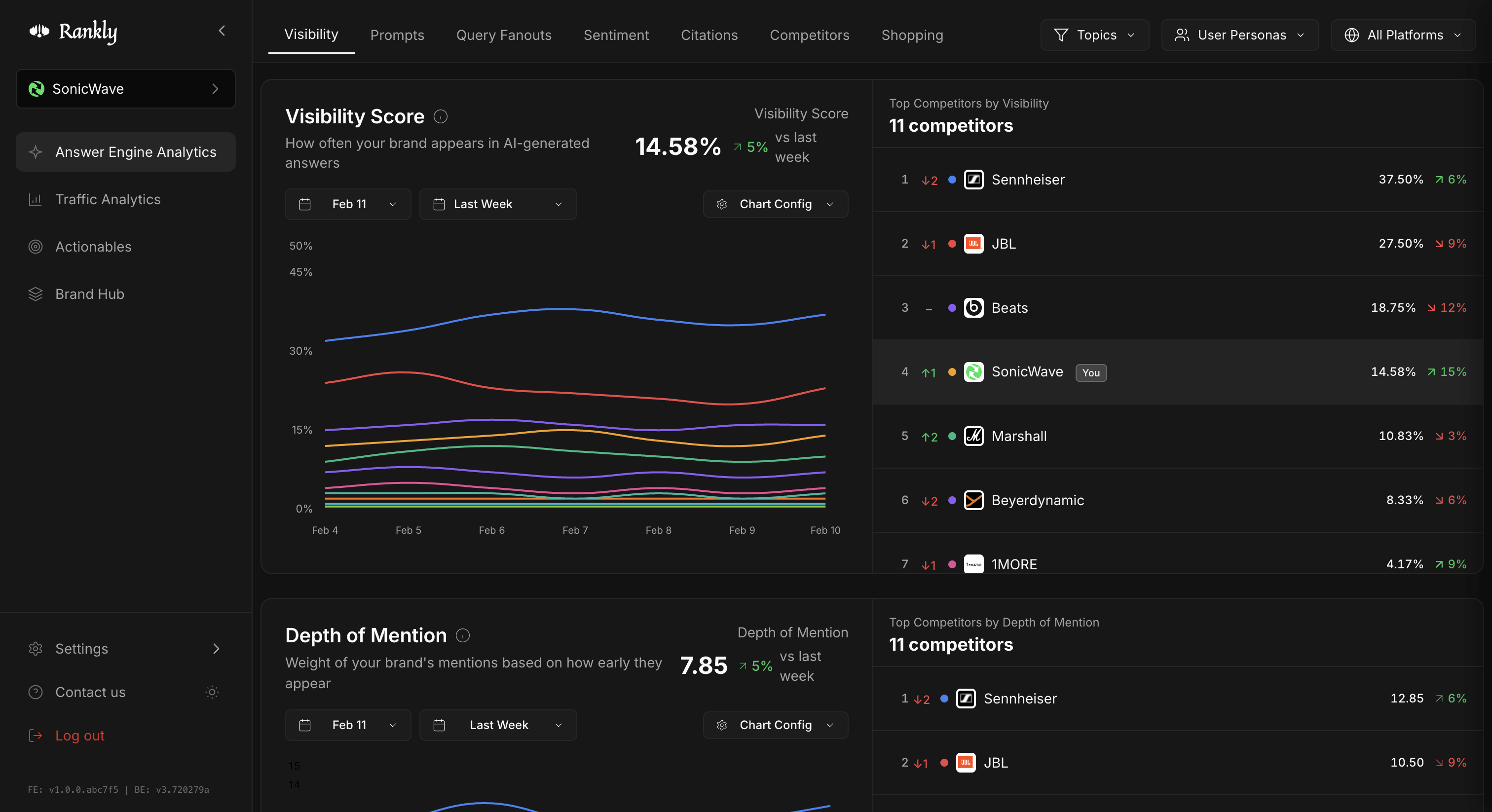 Answer Engine Analytics Dashboard