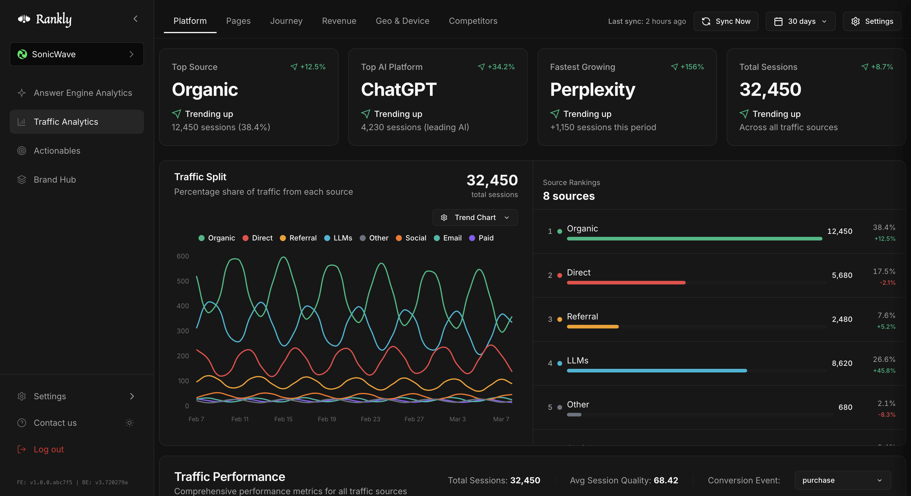 Traffic Analytics Dashboard